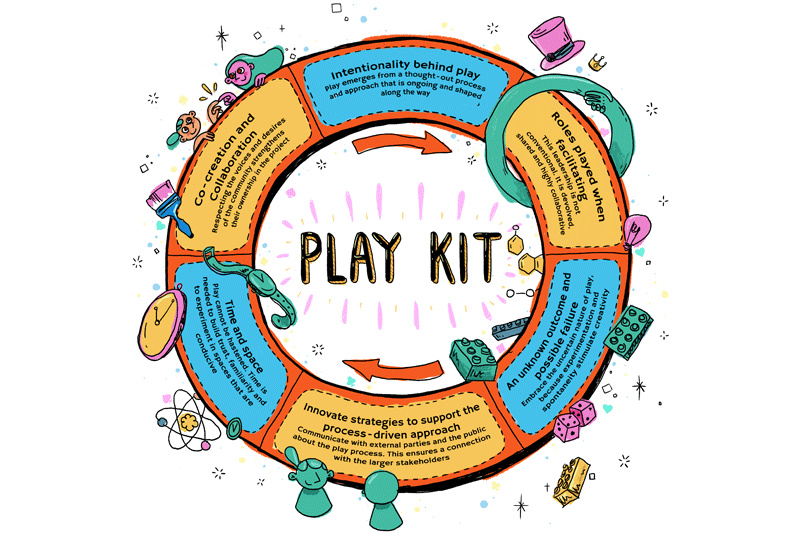 Illustrated playbook with key insights from research on play and community development